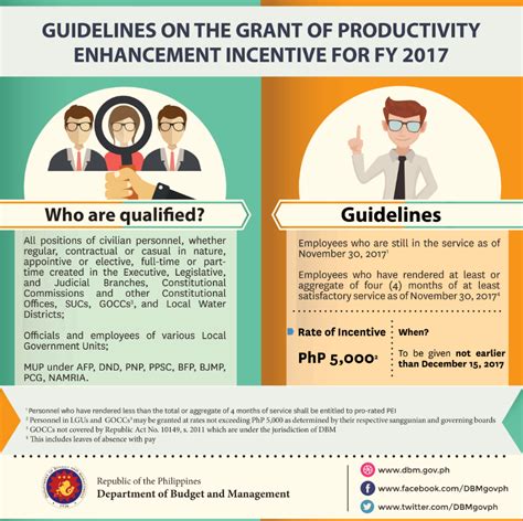 DBM releases guidelines on grant of productivity enhancement .